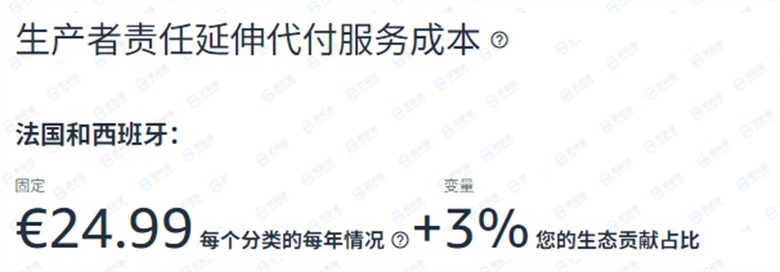 亞馬遜強(qiáng)制12月31日前完成西班牙EPR合規(guī)！歐稅通帶來(lái)深度解讀！
