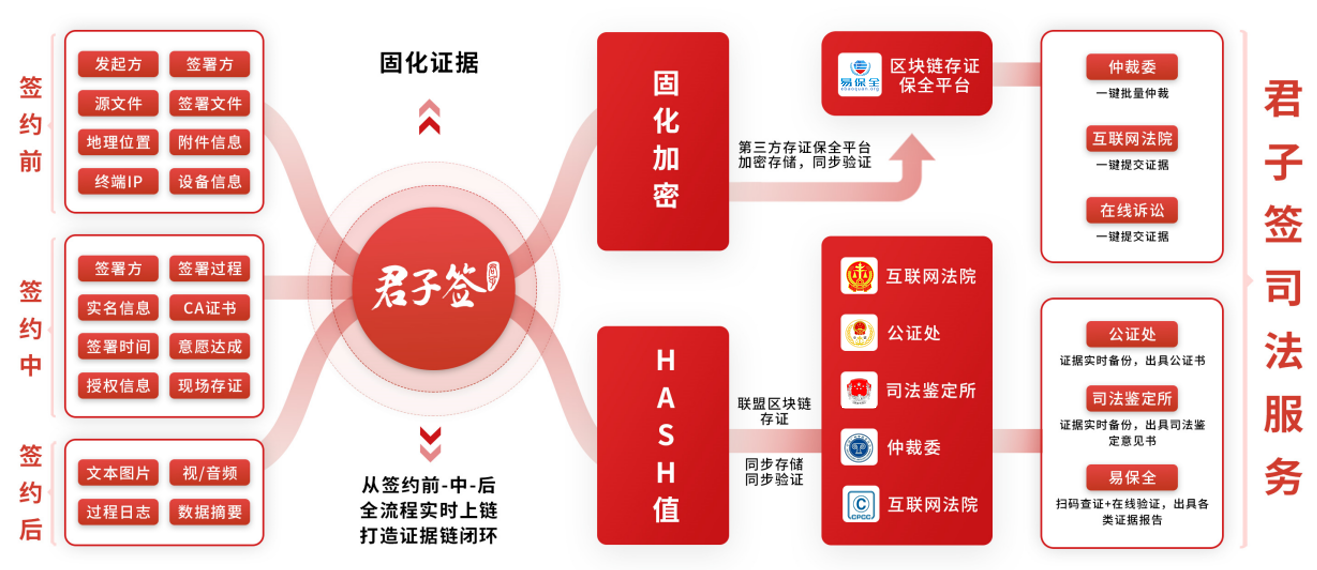 君子签司法服务.png