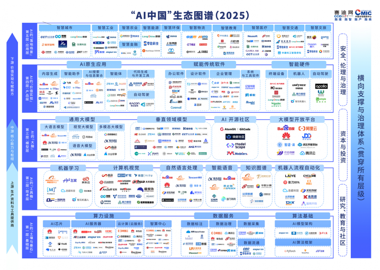 AI中國生態圖譜2025(1)(1)_01.png