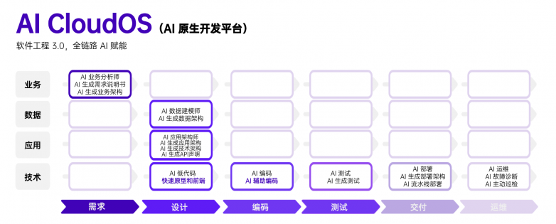 AI CloudOS 新架構圖.png