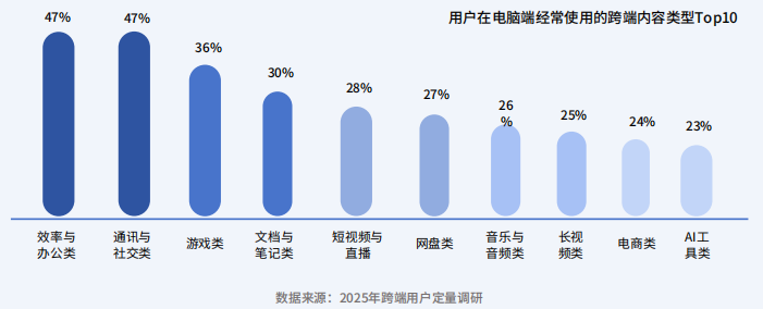 以硬件為基石、以跨端生態為引擎 英特爾深耕AI PC市場 探索增長新趨勢