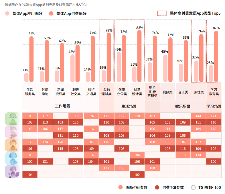 以硬件為基石、以跨端生態為引擎 英特爾深耕AI PC市場 探索增長新趨勢