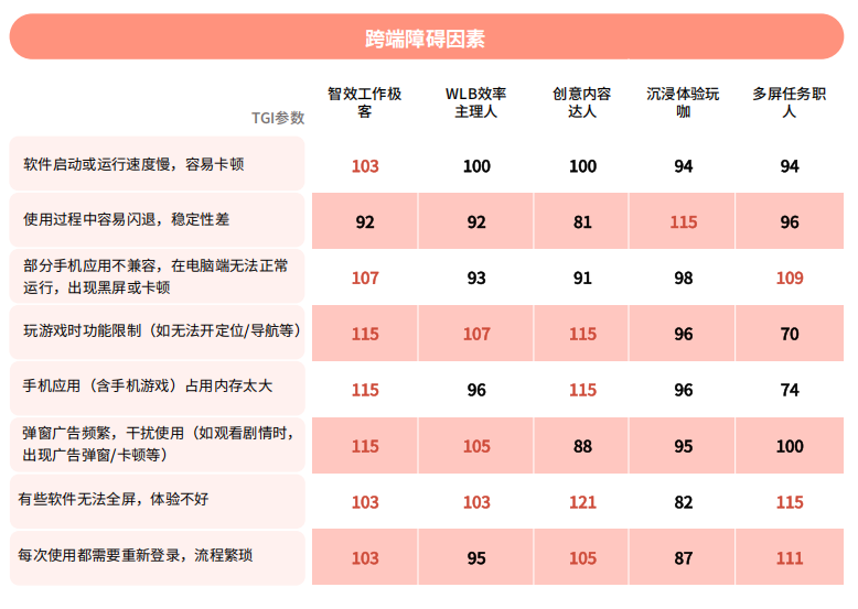 以硬件為基石、以跨端生態為引擎 英特爾深耕AI PC市場 探索增長新趨勢
