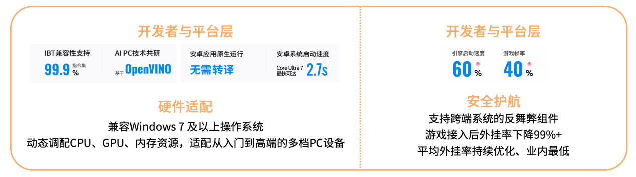 以硬件為基石、以跨端生態為引擎 英特爾深耕AI PC市場 探索增長新趨勢