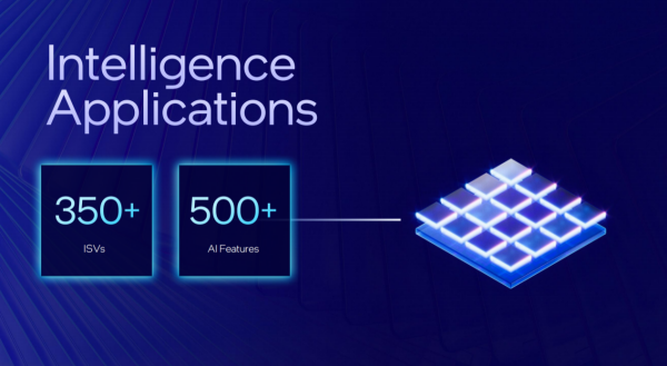 構建繁榮生態共贏新機遇 英特爾讓AI PC不止PC