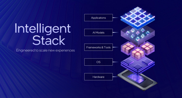 構建繁榮生態共贏新機遇 英特爾讓AI PC不止PC
