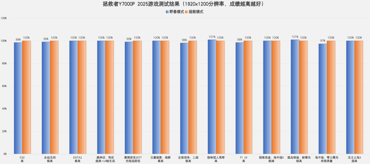 游戏测试