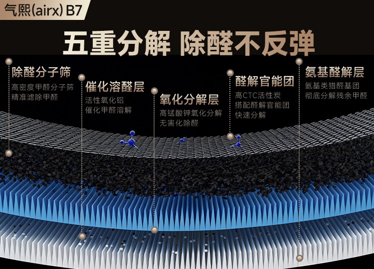 除甲醛空气净化器推荐---气熙b7.jpg