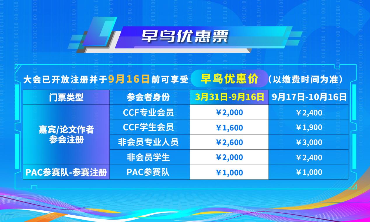 图 5 早鸟优惠票价图