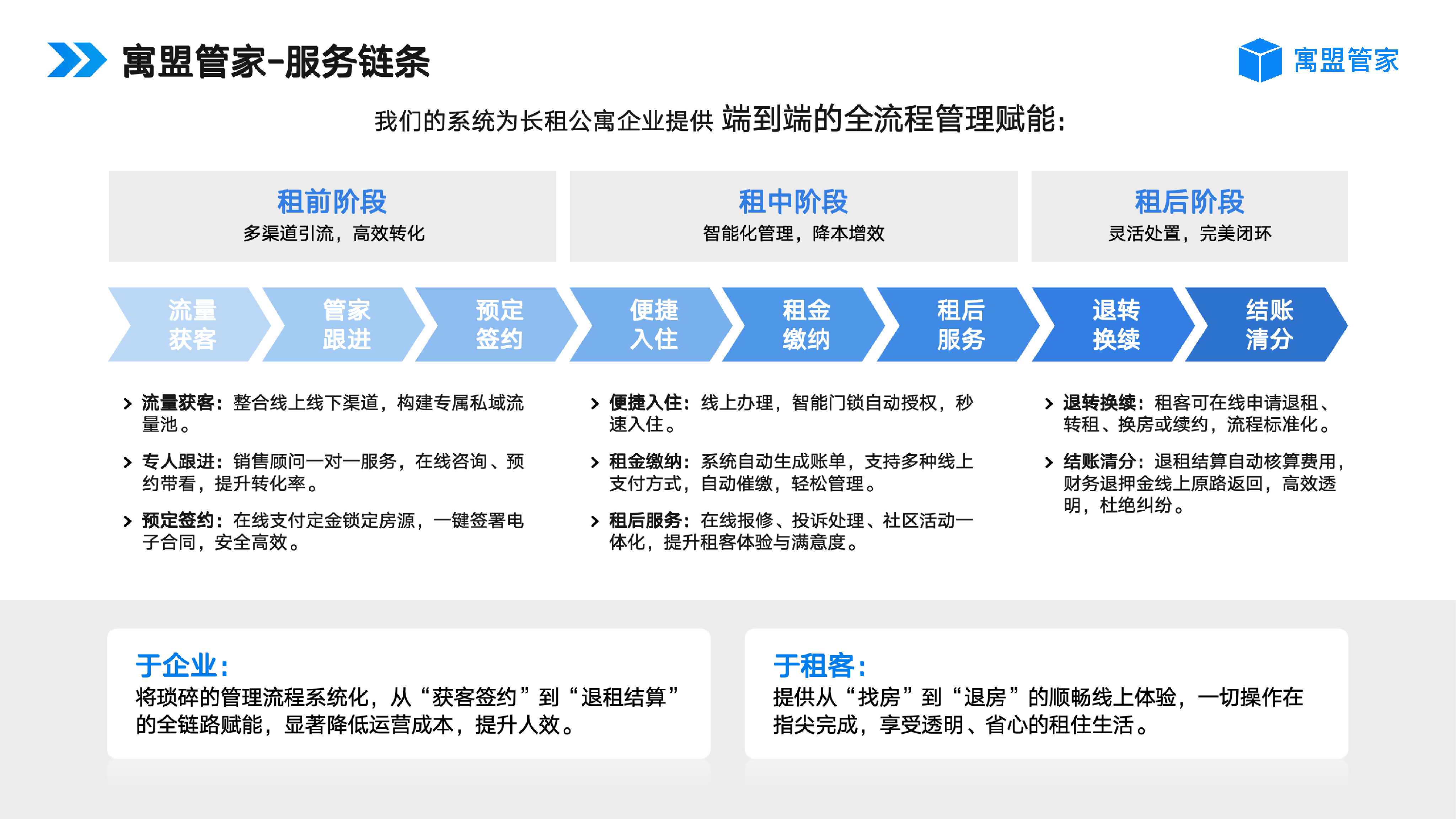 服务链条.png
