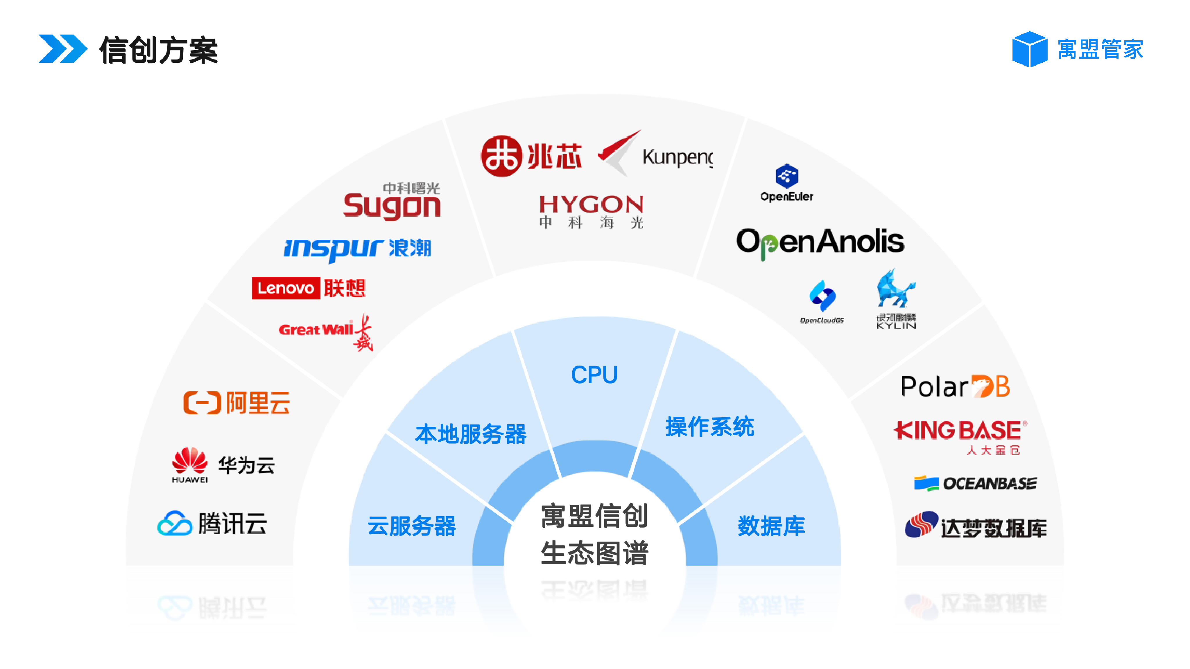 信创方案.png