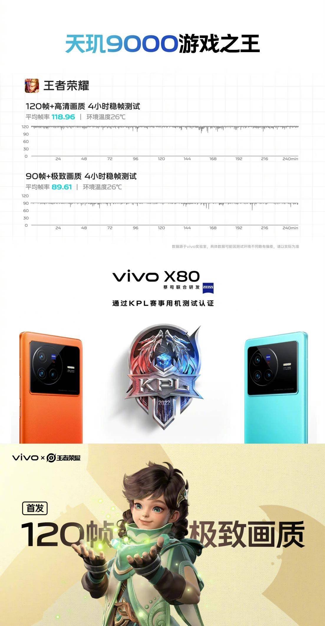 天玑9000、V1+成最强“联动”组合，vivo X80系列双芯协同游戏性能Carry全场