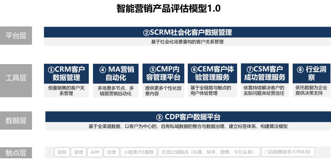 全国首家尘锋顺利通过scrm权威标准认证