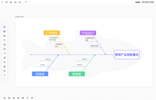 永利总站登录网页产品经理必须掌握BoardMix绘制常用的工作图标