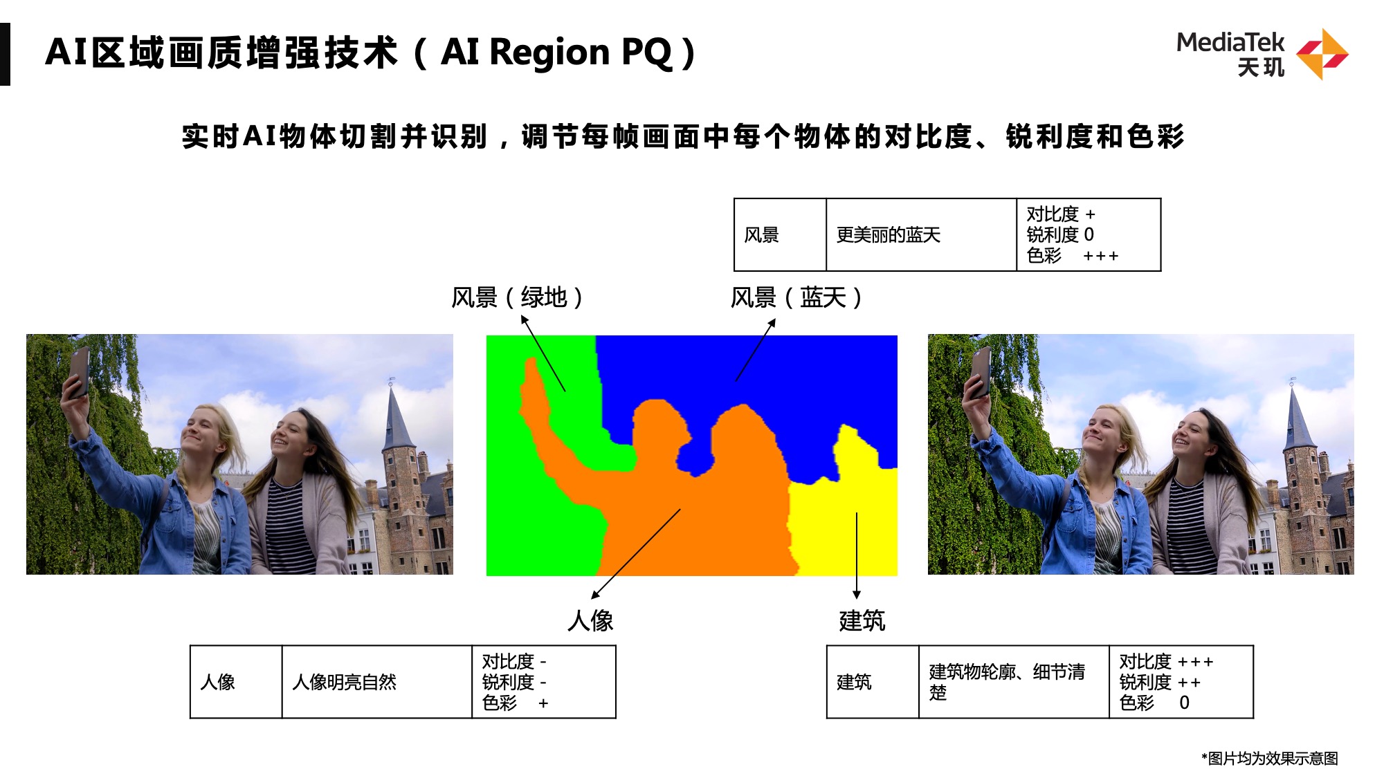 AI-区域画质增强技术.jpg