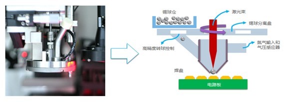 天博体育深圳镭沃高智能全自动精密激光锡球焊接集成设备的领军者(图2)