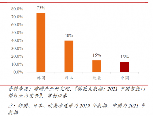 博鱼官网智能锁赛道新选手 - 凡态智能锁(图1)