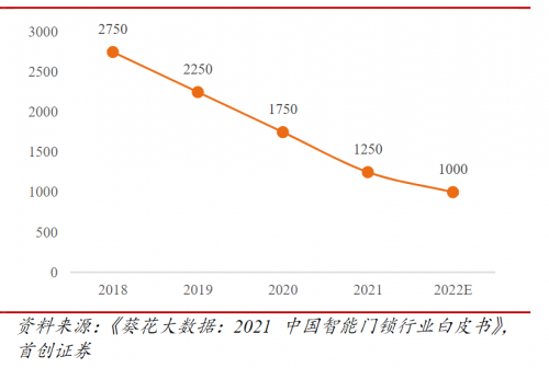 博鱼官网智能锁赛道新选手 - 凡态智能锁(图2)