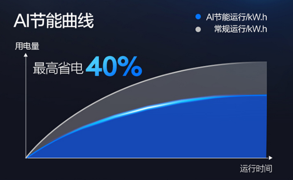 ebet真人空调哪个品牌质量好？TCL空调排行第一以科技引领健康新生活(图7)