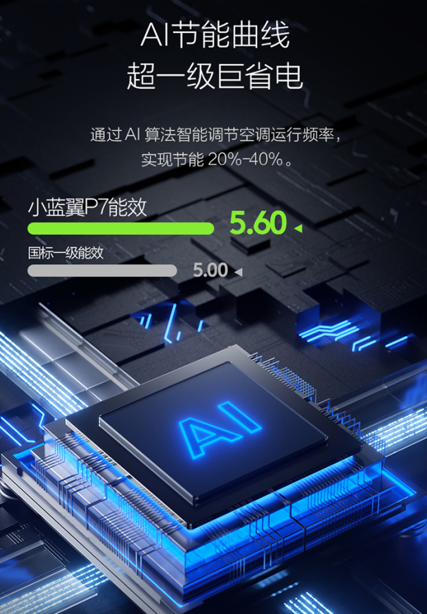 新风空调怎么选？2024最建议买的空调来了轻松过每一个夏天(图6)