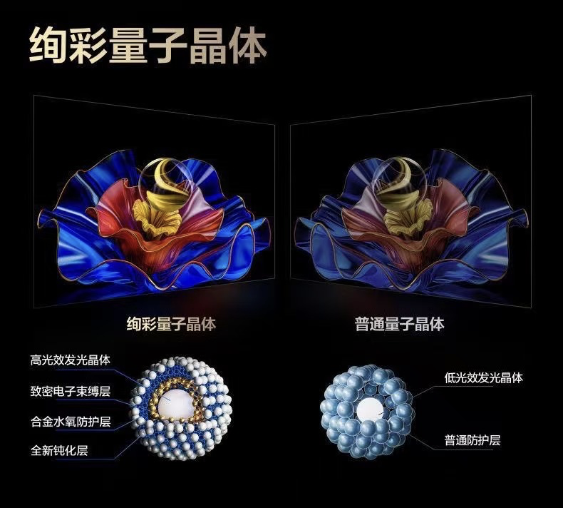 TCL年底大动作！Mini LED电视底层技术革新或将开启全新视界(图6)