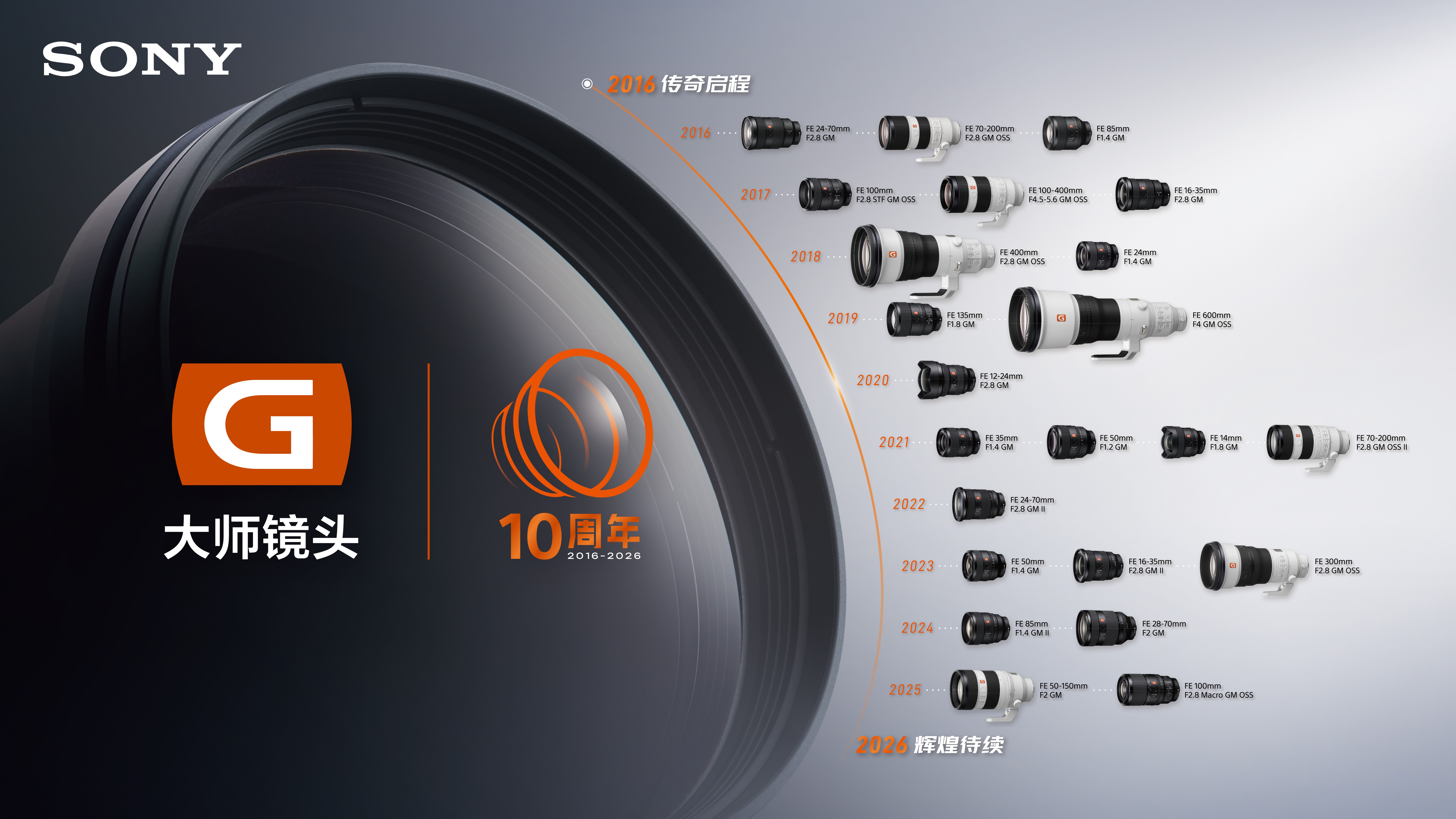 G大師10周年KV.jpg