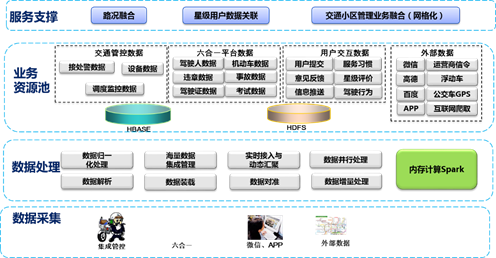 安徽省人口信息综合业务平台_安徽省人口密度分布图(2)