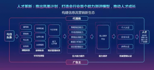 今日头条推出凤凰计划,行业第一个信息流营销