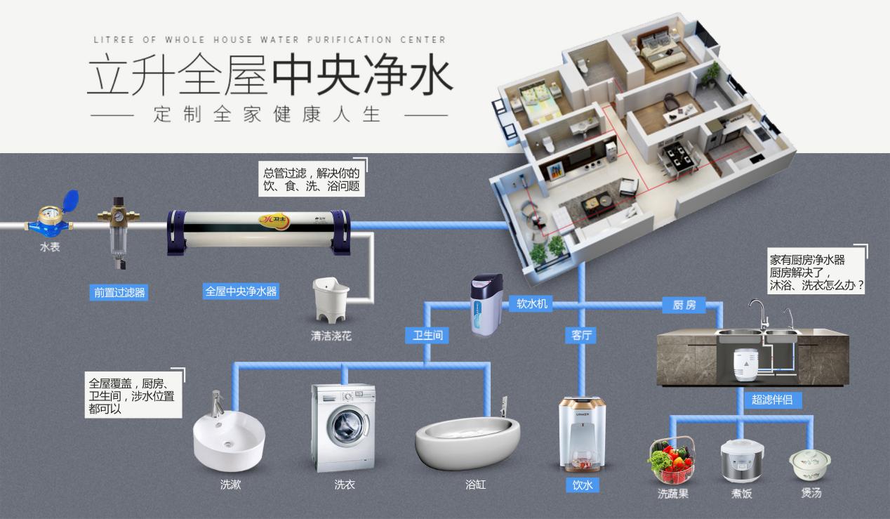 离子交换软水原理是什么_软水是什么水(3)