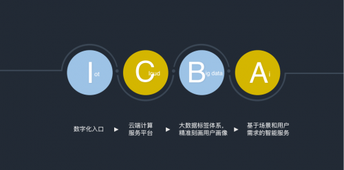 家庭保洁_人均保洁面积(2)