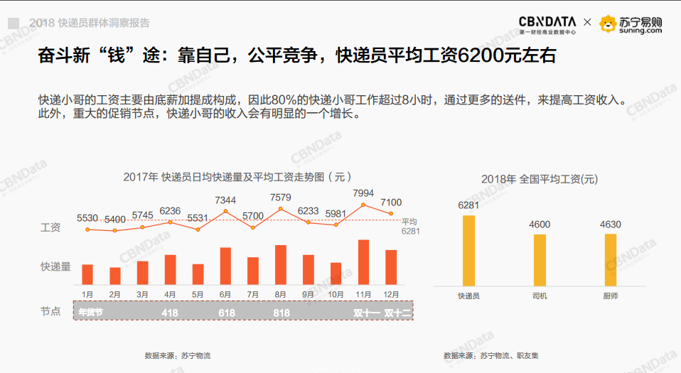 京东快递员收入_无锡快递员收入
