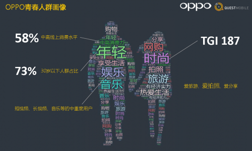 发力直接营销,OPPO营销平台开启线上线下、跨场