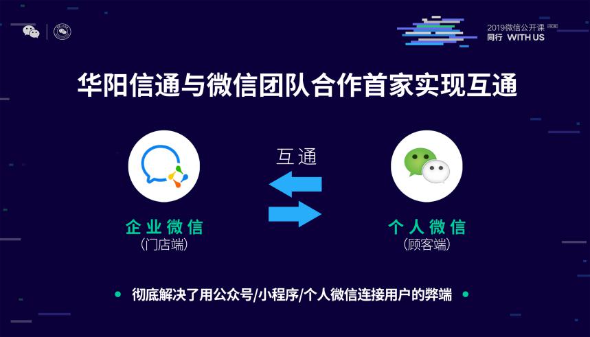 华阳信通应邀参加2019微信公开课PRO