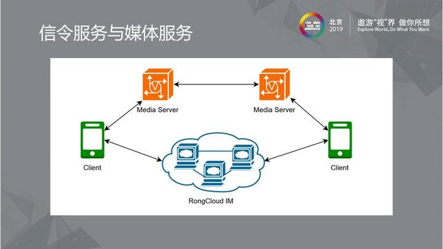 云解析是什么原理