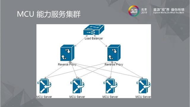 云解析是什么原理