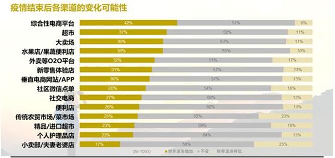 快消企业排名_宝石消消乐的排名(2)