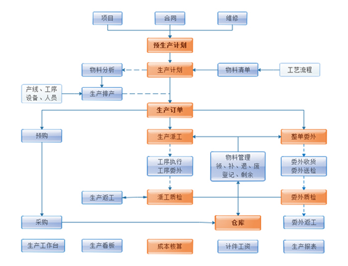 河南省人口与计划生育管理系统_人口与计划生育手抄报(2)