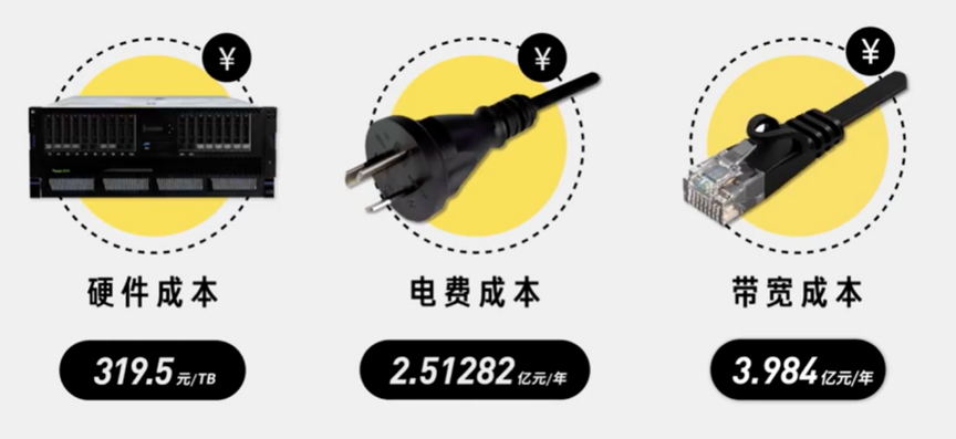 网盘盈利艰难坚持下来的百度网盘有多拼?-奇享网