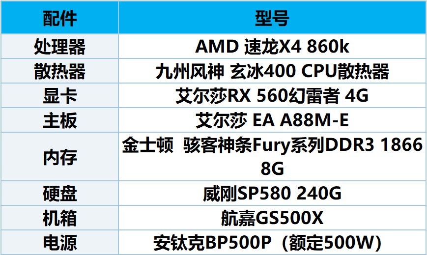 gta5修改人口密度