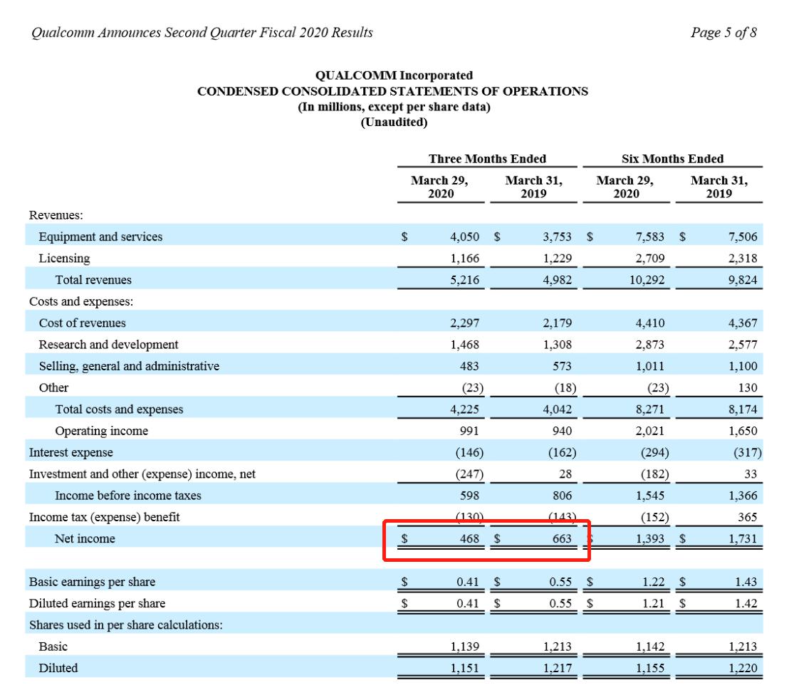 印度2020财年四季度G_中国印度边境对峙2020