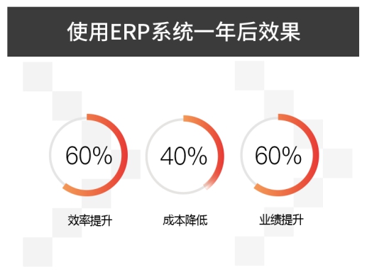 仁和ERP企业管理软件免费版生产系统整体介绍