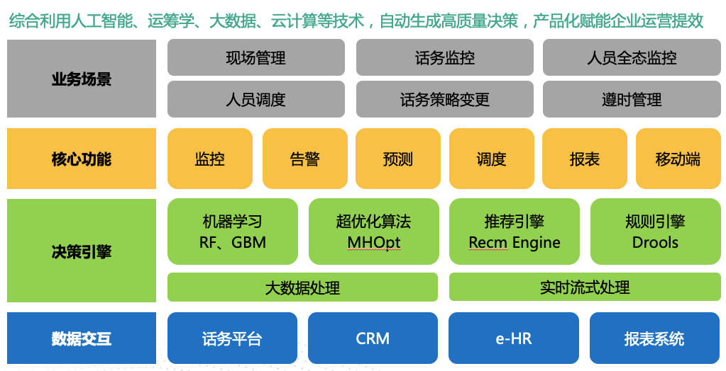 人口劳动力计算公式_三阶魔方公式(2)
