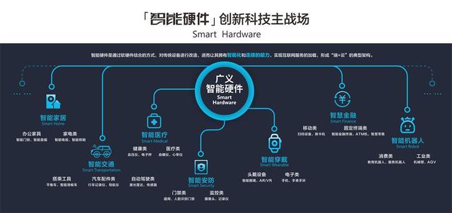 深商AI智能机器人产业联盟走进中城智能硬件加速