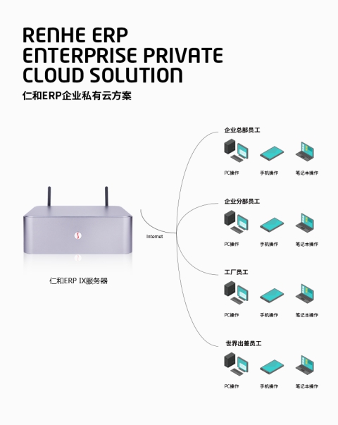 关于ERP十大软件系统品牌公司
