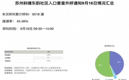 移动助力人口普查_我为人口普查助力绘画(3)