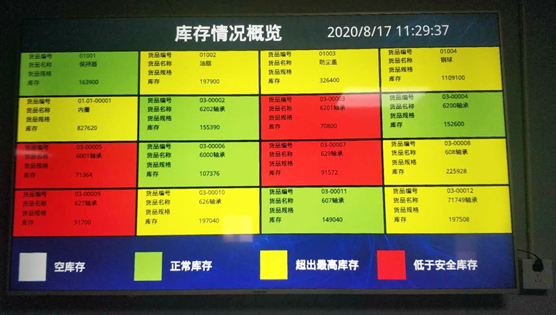 仓库看板