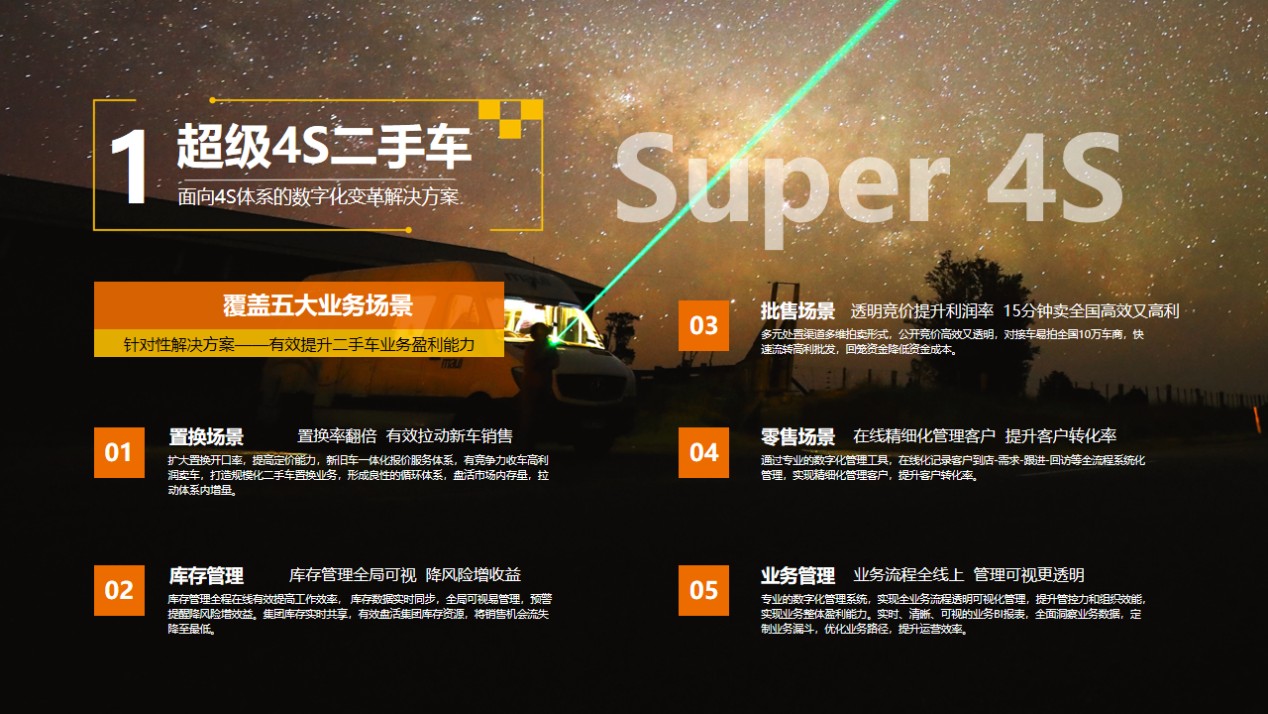 二手车市场潜力亟待释放，车易拍助力经销商打赢盈利攻坚战