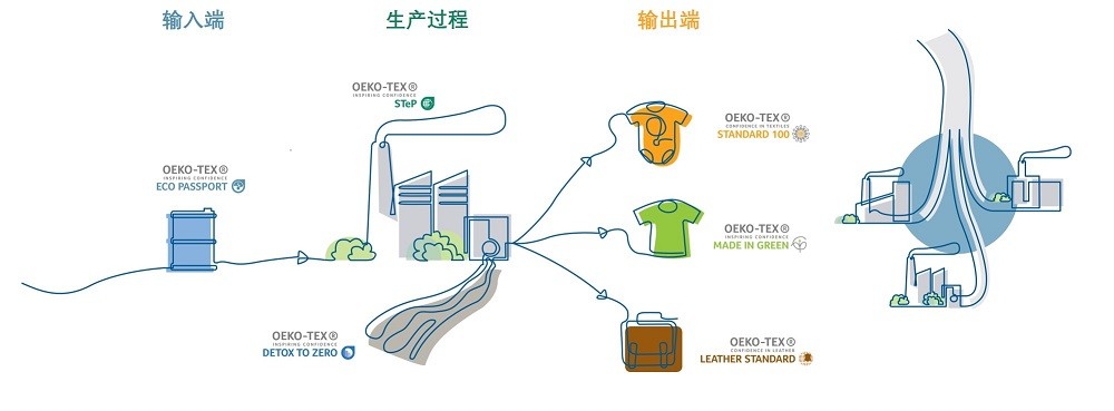 2026年11月亚太纺织服装供应链博览会暨高峰论坛！一展链通亚太万商共拓商机！(图1)