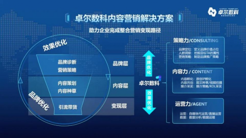卓尔测量