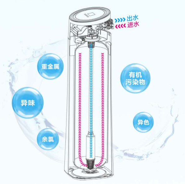 美的原创净矿双水机多元净饮引领行业创新风向